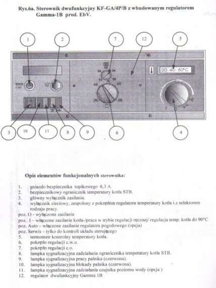 Gamma 1B sterownik dwufunkcyjny kotłów 1 G, 6G/P, 4P