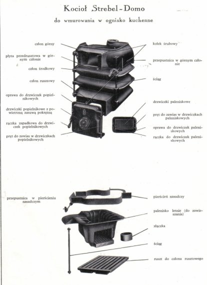 trzon kuchenny